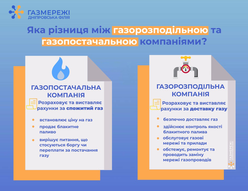 Оператор ГРМ та постачальник газу: у чому полягають відмінності?