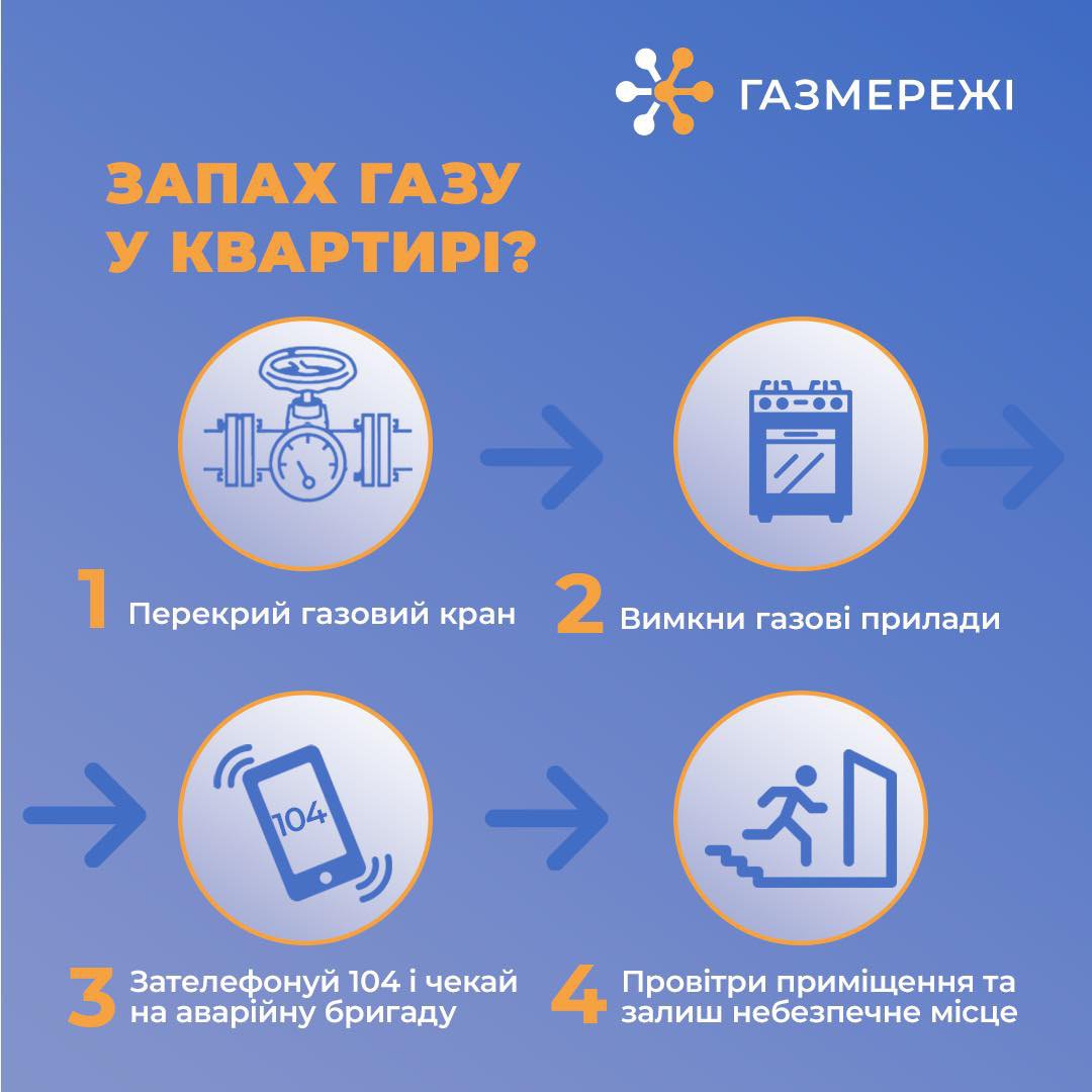 Дніпровська філія «Газмережі»: дотримання правил користування газовими приладами – запорука вашої безпеки