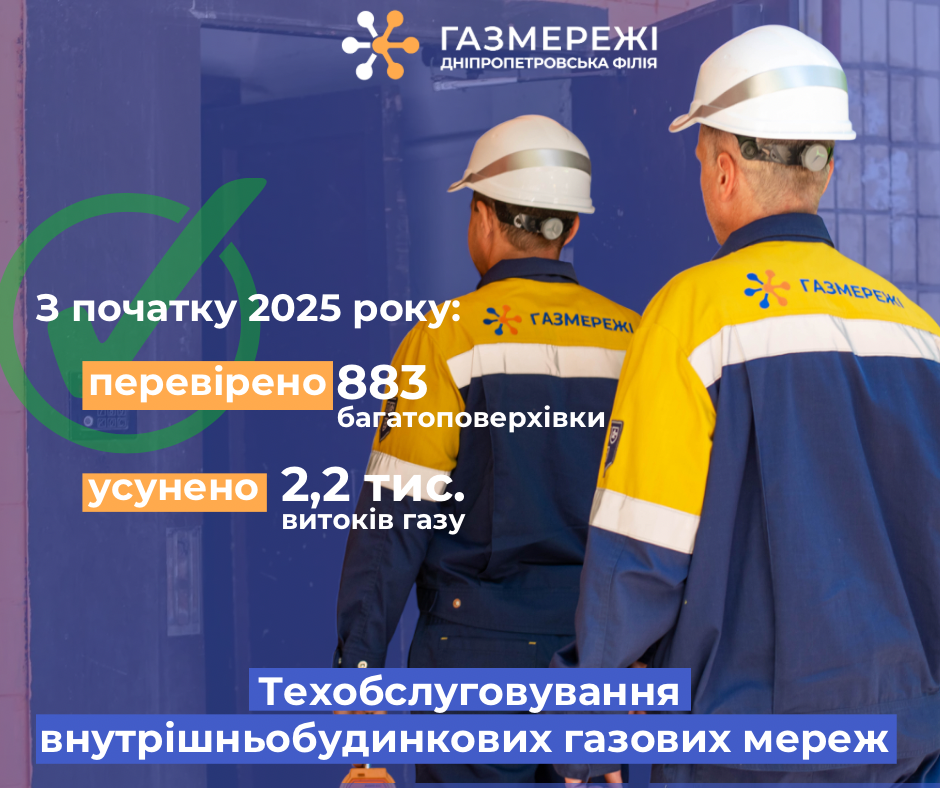 Газовики регіону ліквідували 2,2 тис. витоків газу у багатоповерхівках завдяки техобслуговуванню внутрішньобудинкових газових мереж