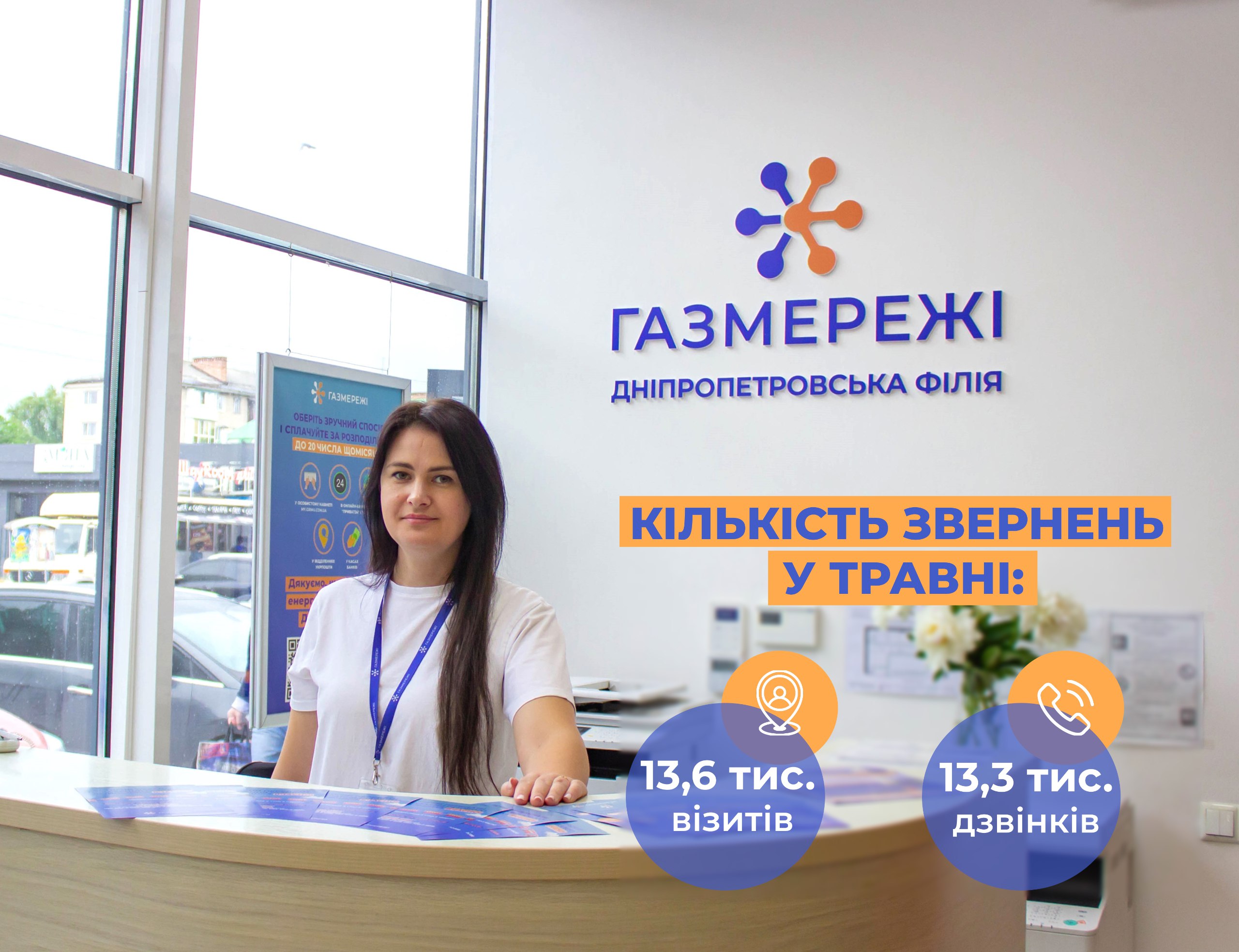 Менеджери Дніпропетровської філії «Газмережі» надали клієнтам понад 27 тис. консультацій у травні