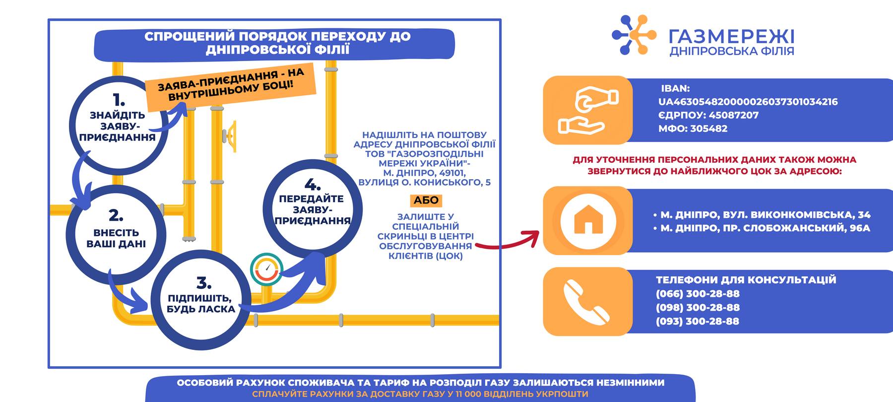 У Дніпровській філії “ГАЗМЕРЕЖІ” пояснили як швидко та легко укласти договір розподілу газу з новим оператором ГРМ