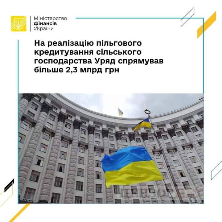 На реалізацію пільгового кредитування сільського господарства Уряд спрямував більше 2,3 млрд грн