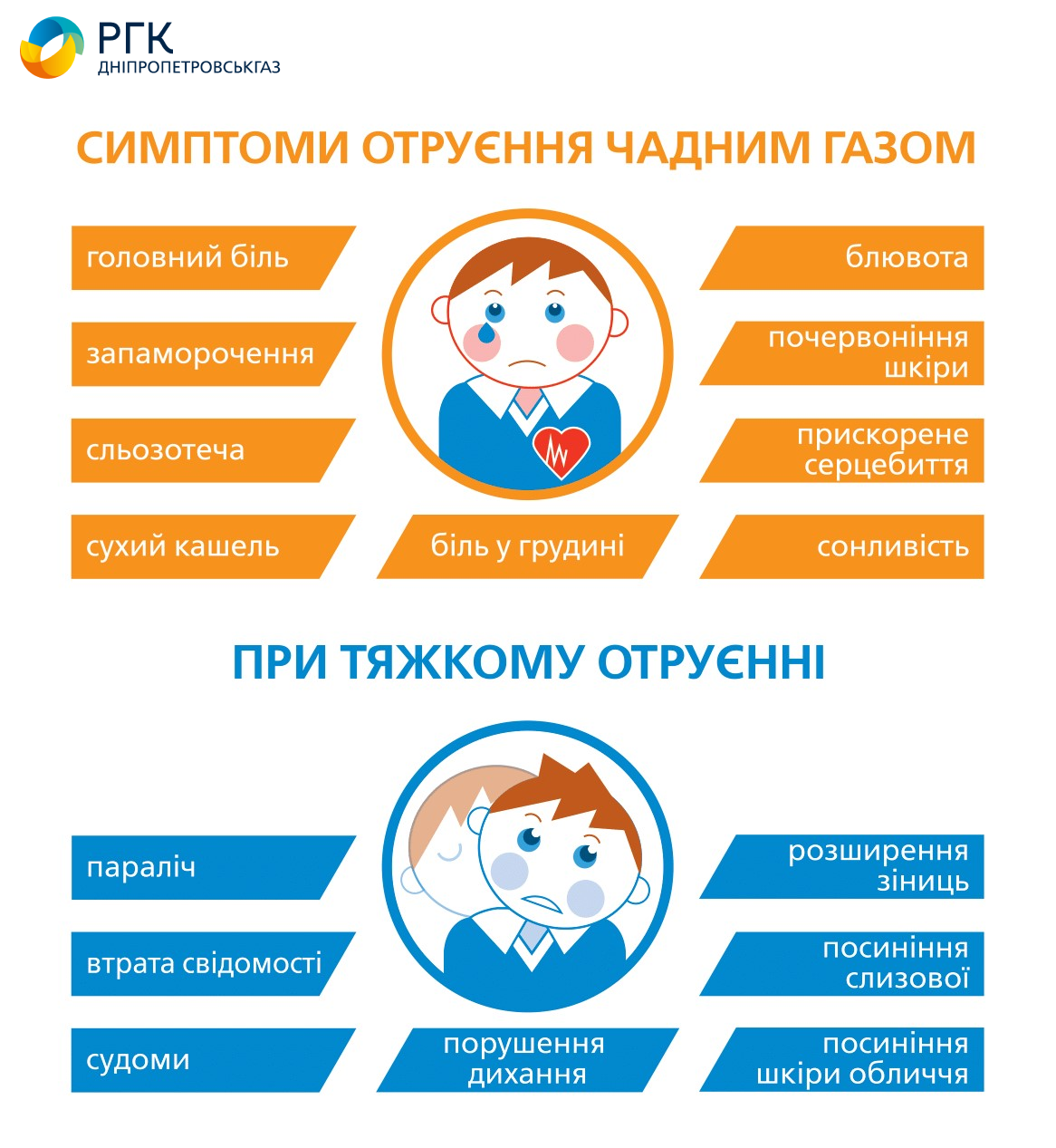 Дніпропетровськгаз нагадує як споживачам вберегтися від отруєння чадним газом