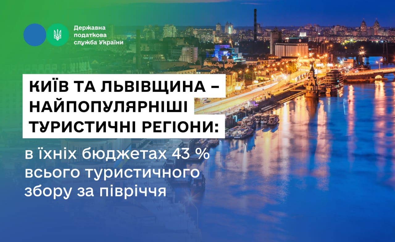 Київ та Львівщина – найпопулярніші туристичні регіони: в їхніх бюджетах 43% всього туристичного збору за півріччя