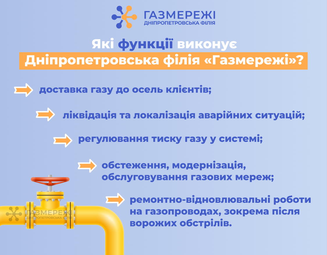 Дніпропетровської філії «Газмережі»: про основні функції компанії, як Оператора ГРМ області