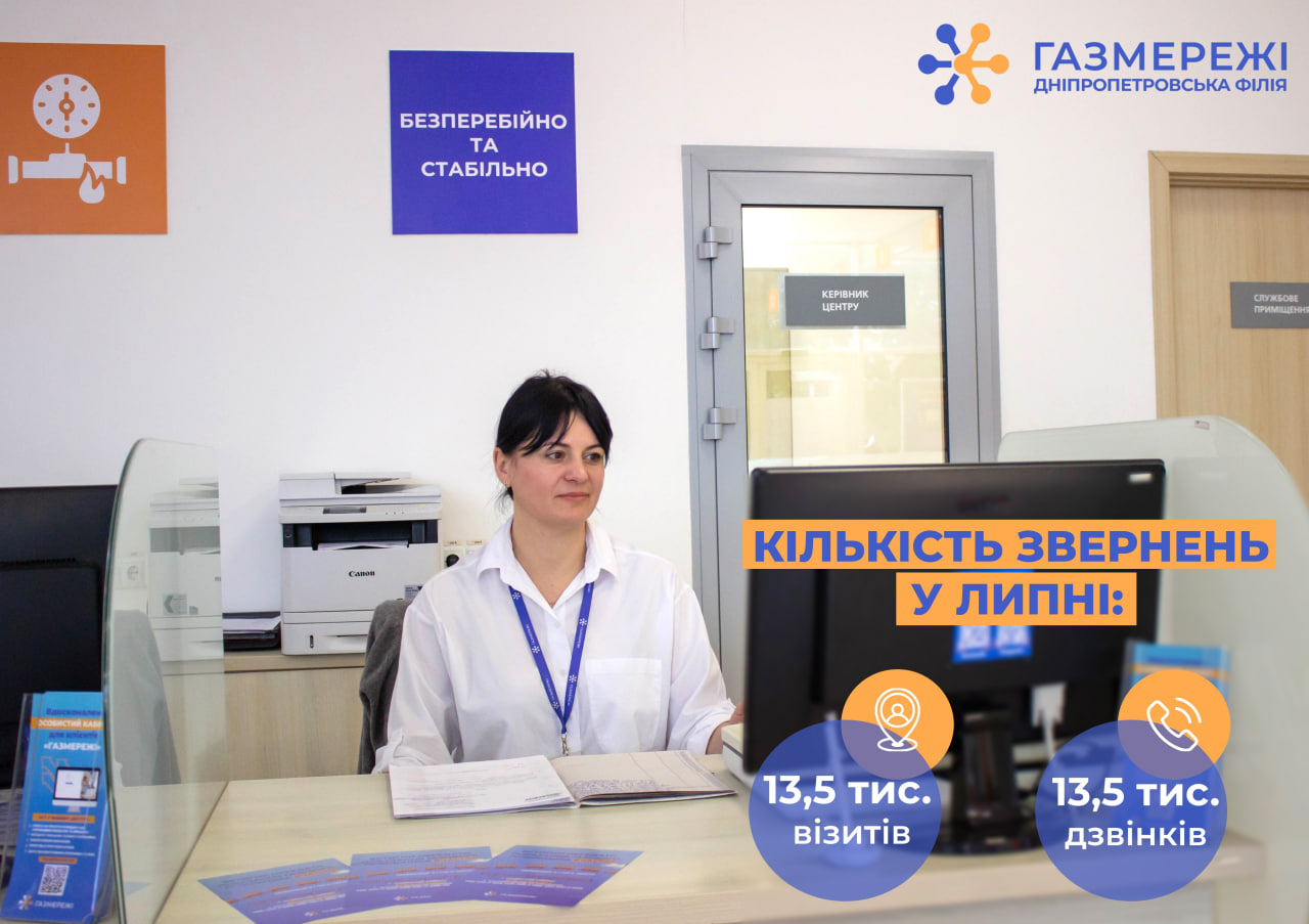 У липні менеджери Дніпропетровської філії «Газмережі» надали 27 тис. професійних консультацій