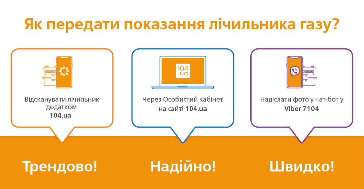 “Дніпрогаз” нагадує: передати показання лічильника газу необхідно з 1 по 5 вересня