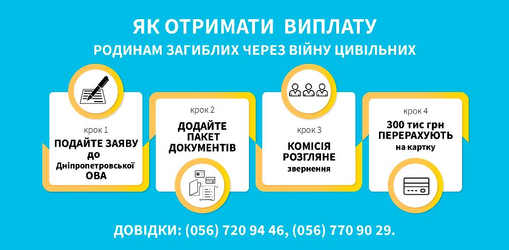 Матеріальна допомога родинам загиблих мирних мешканців: у Дніпропетровській ОВА розпочали прийом документів