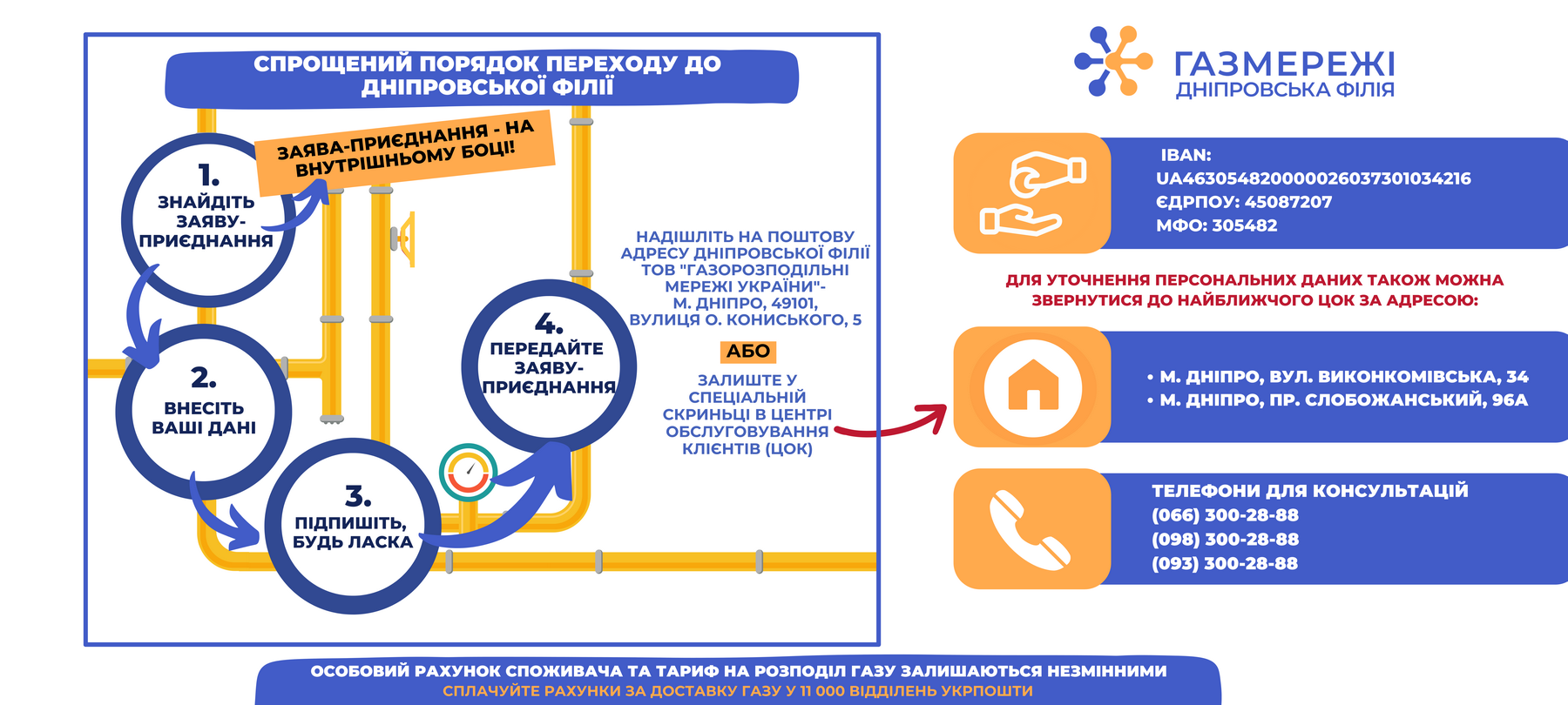 Як укласти договір розподілу газу з новим оператором ГРМ Дніпровською філією ТОВ “ГАЗМЕРЕЖІ”?