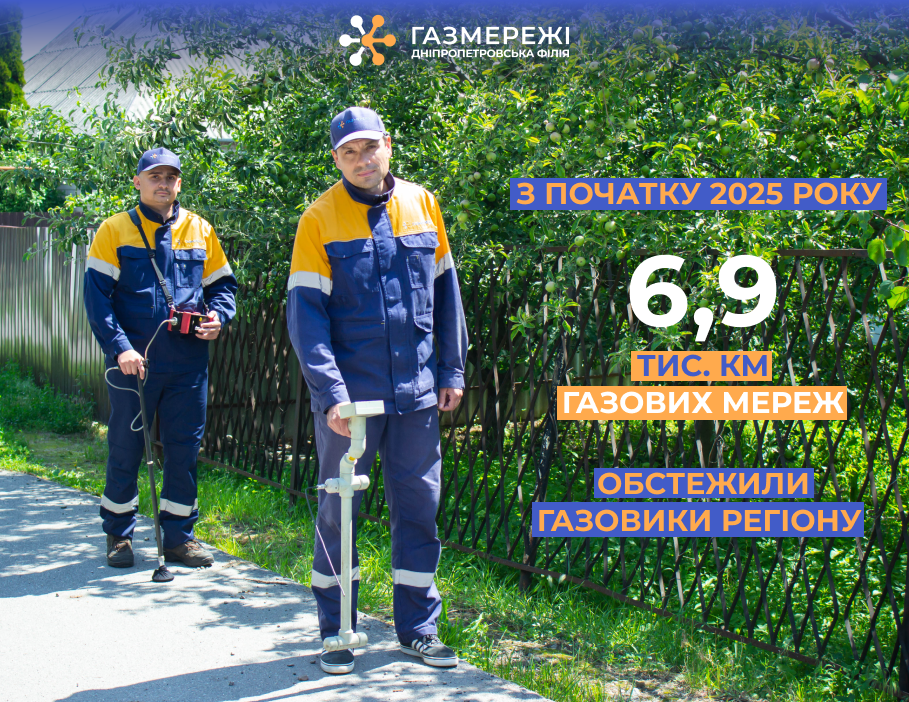 З початку року фахівці Дніпропетровської філії «Газмережі» обстежили понад 6,9 тис. км газових мереж області