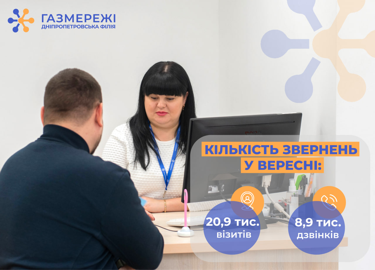 У вересні Дніпропетровська філія «Газмережі» надала майже 30 тис. консультацій споживачам газу регіону