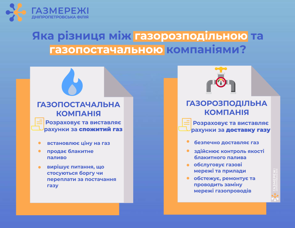 Оператор ГРМ області пояснює як відрізнити газопостачальну компанію від газорозподільної