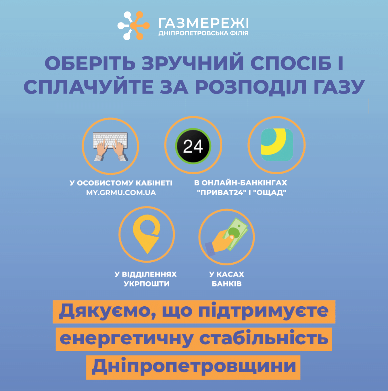 Дніпропетровська філія «Газмережі»: майже 334 тис. споживачів сплатили за розподіл газу у травні