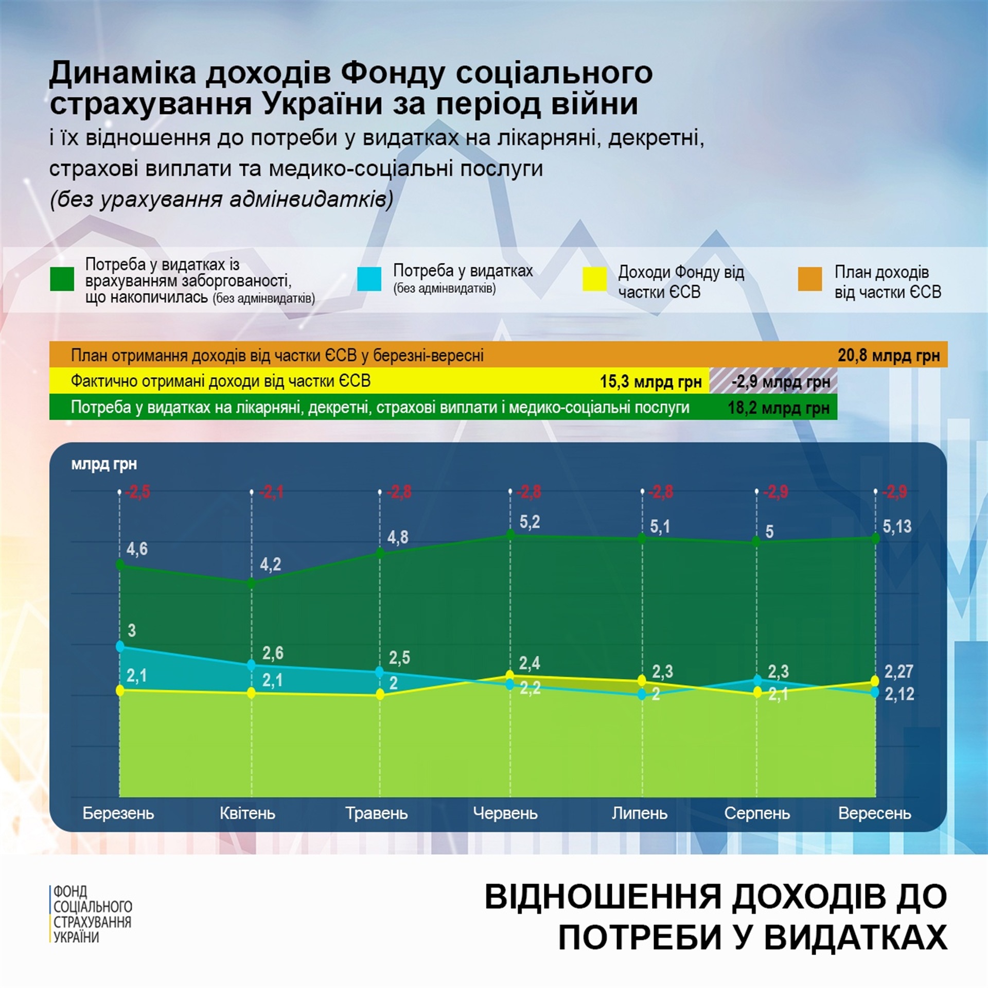 Затримка у фінансуванні лікарняних буде скорочена