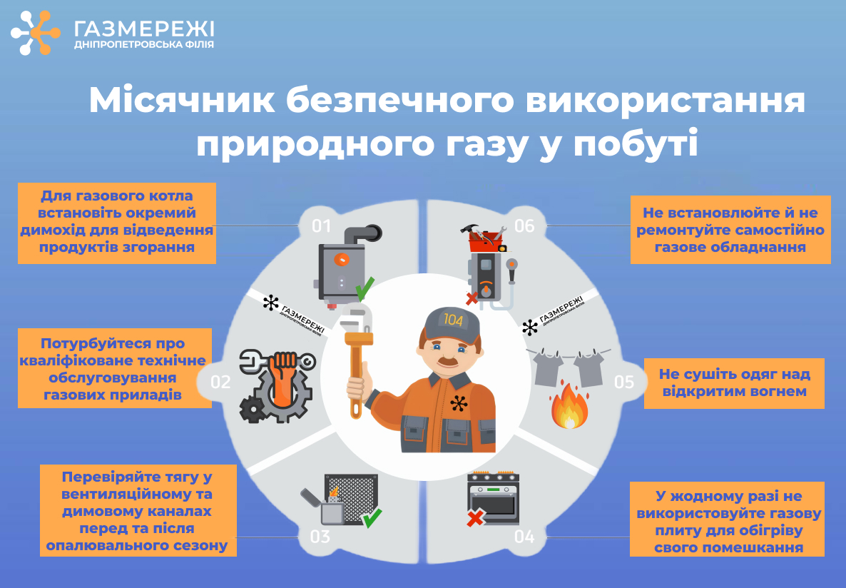 Дніпропетровська філія «Газмережі» розпочинає місячник безпеки для споживачів газу Дніпропетровщини