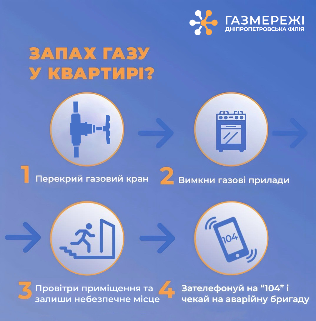 Дніпропетровська філія "Газмережі": як діяти при виявленні запаху газу