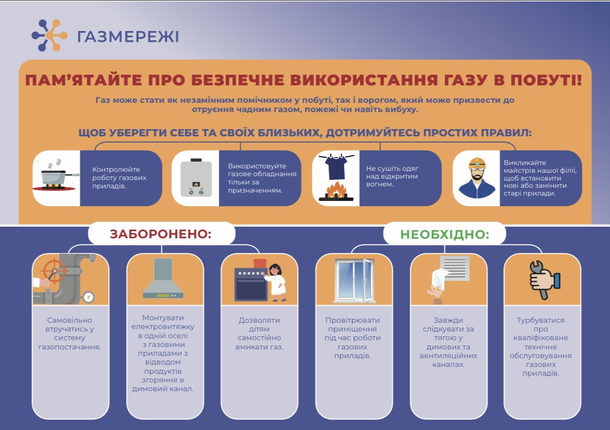 Дніпровська філії «ГАЗМЕРЕЖІ» нагадує правила безпечного використання газу