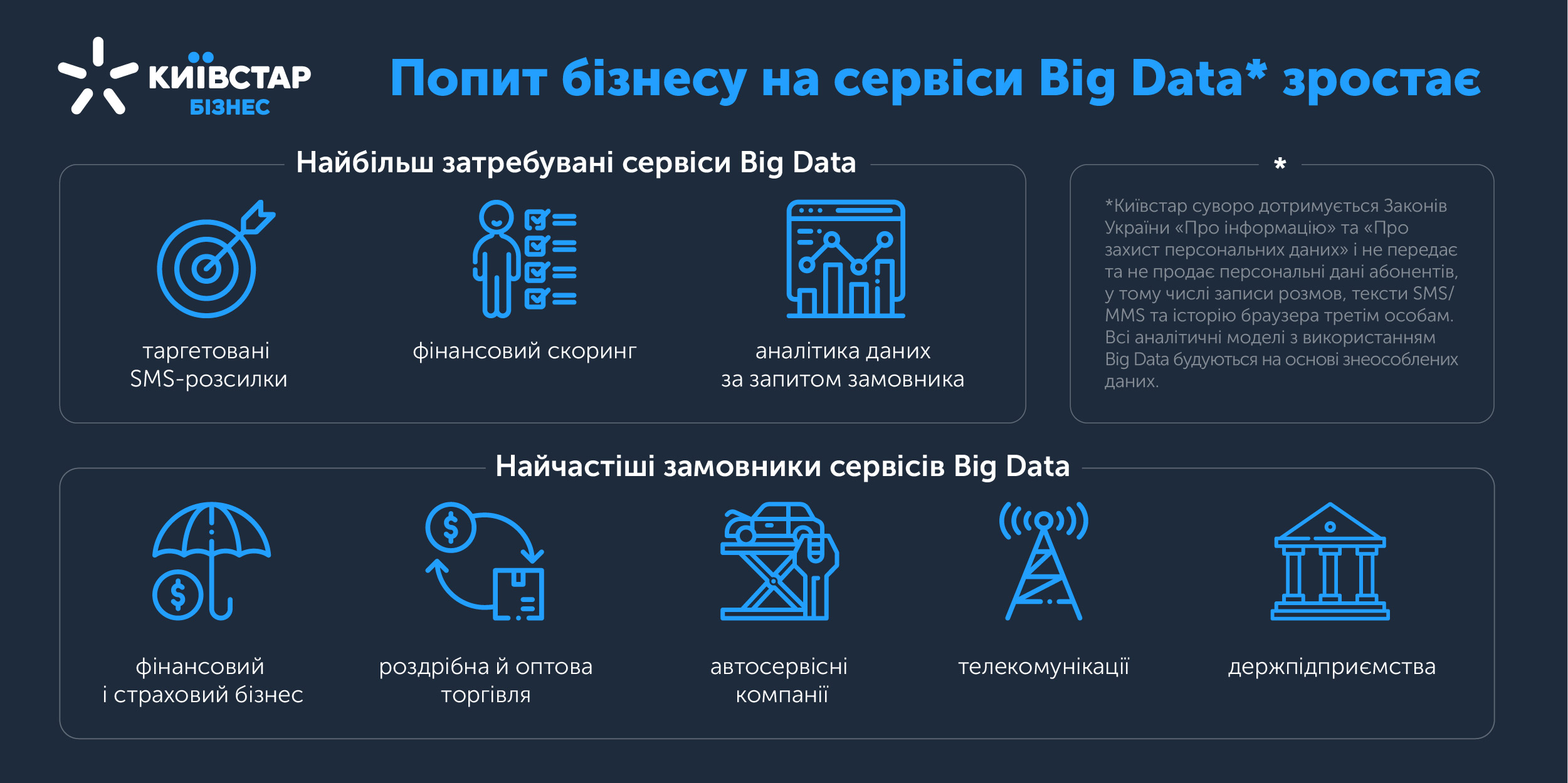 Киевстар: спрос на Big Data сервисы растет