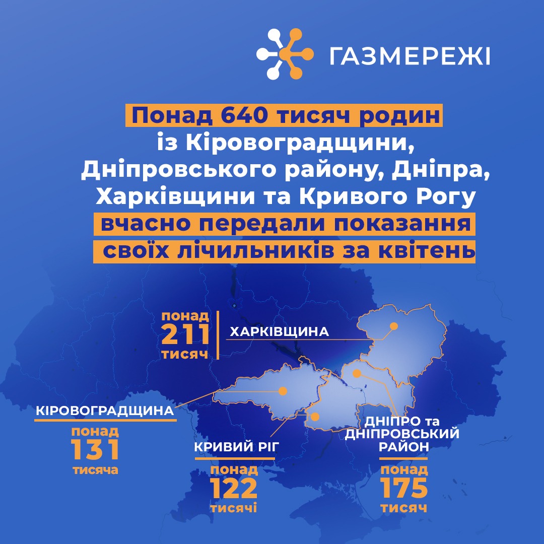 Понад 175 тис споживачів «Дніпрогазу» вчасно передали показання у квітні