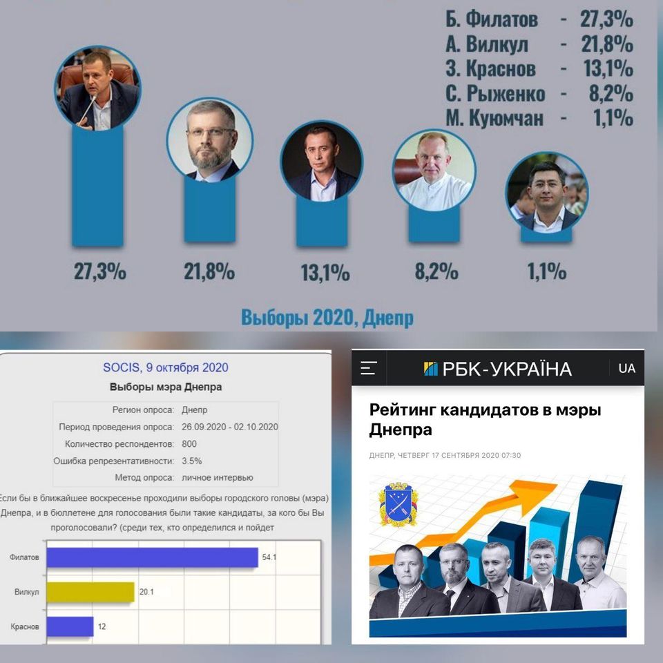 Социология: Александр Вилкул уверенно догоняет Бориса Филатова в предвыборной гонке за кресло мэра Днепра