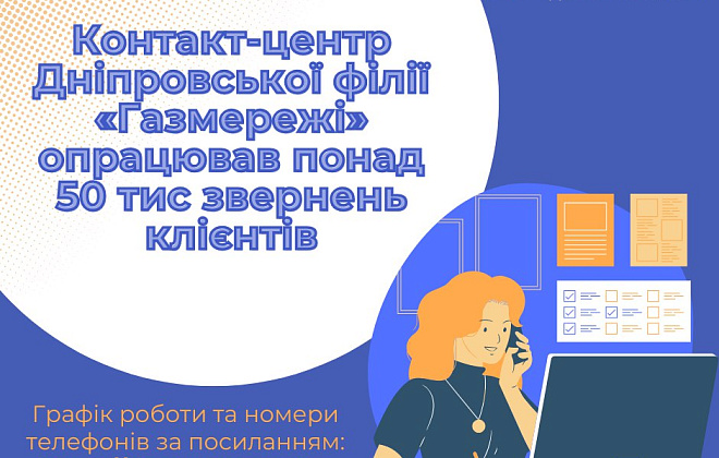 Контакт-центр Дніпровської філії «Газмережі» опрацював понад 50 тис звернень клієнтів