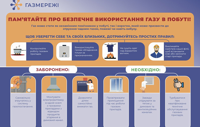 Дніпровська філії «ГАЗМЕРЕЖІ» нагадує правила безпечного використання газу