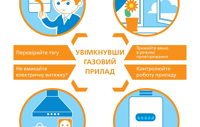 Безпека найголовніше! Дніпропетровськгаз нагадує про обережне поводження з газом