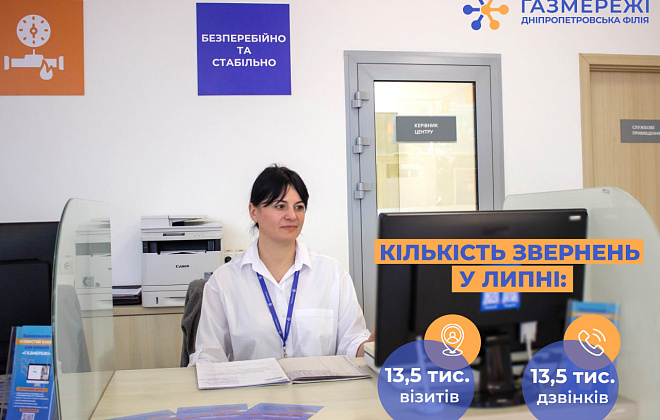 У липні менеджери Дніпропетровської філії «Газмережі» надали 27 тис. професійних консультацій