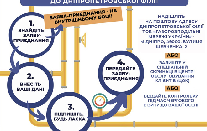 У Дніпропетровській філії «Газмережі» розповіли, як швидко укласти договір на розподіл природного газу