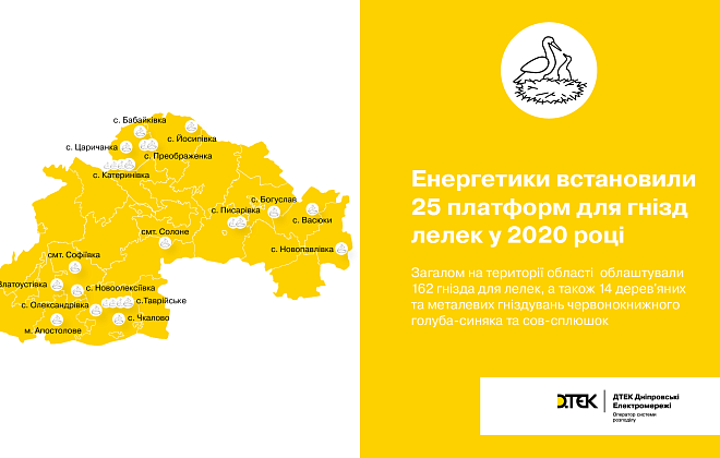 ДТЭК Днепровские электросети за 2020 год установил 25 платформ для гнезд аистов в области