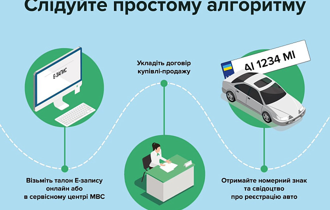 Спрощена реєстрація авто в Україні: нові правила та переваги для власників