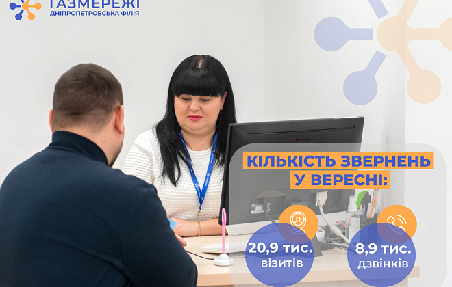 У вересні Дніпропетровська філія «Газмережі» надала майже 30 тис. консультацій споживачам газу регіону