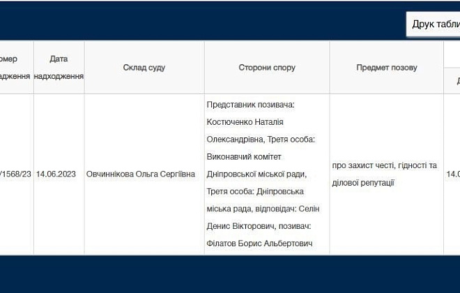 Адвокат Бориса Філатова почав судове переслідування голови Громадської організації «Платформа Громадський Контроль» Дениса Селіна за розповсюдження недостовірної інформації