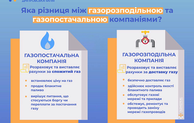 Оператор ГРМ та постачальник газу: у чому полягають відмінності?