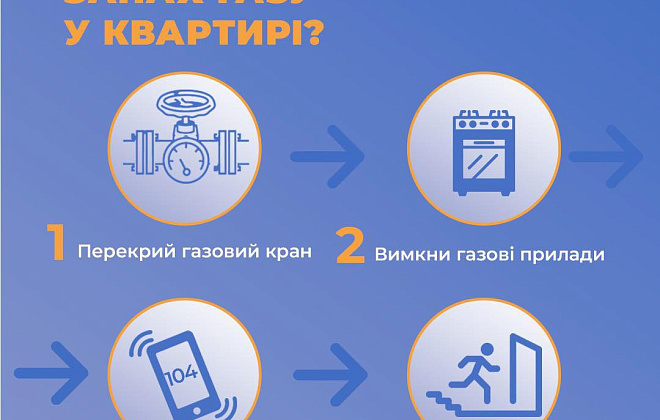 Дніпровська філія «Газмережі»: дотримання правил користування газовими приладами – запорука вашої безпеки