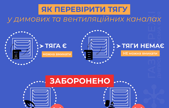 Дніпропетровська філія «Газмережі»: як перевірити тягу у димових та вентиляційних каналах