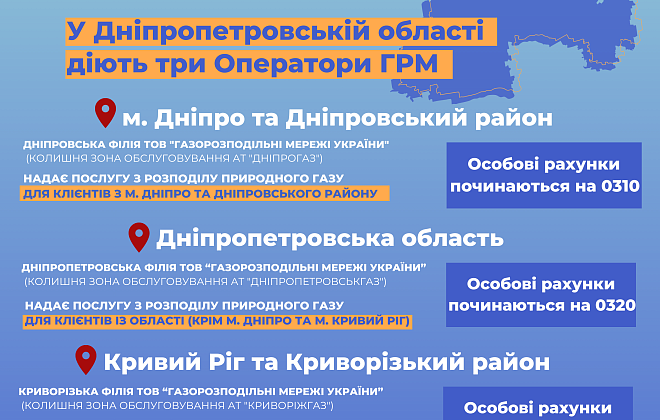 У Дніпропетровській області працює три оператори газорозподільних мереж