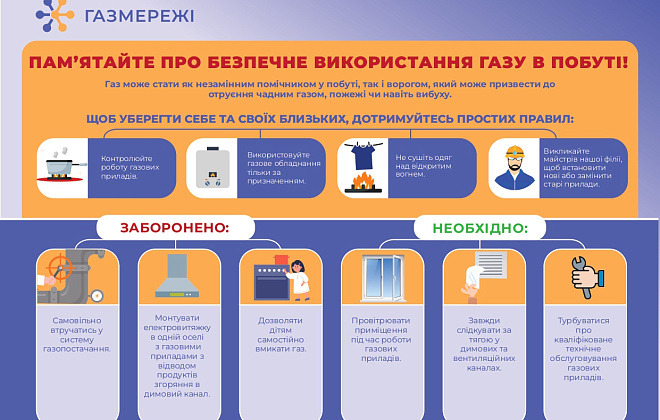 Дніпропетровська філія «Газмережі» нагадує правила використання газу у побуті
