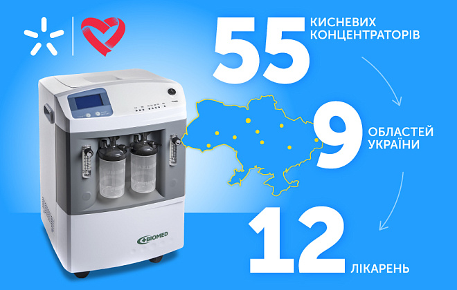 Борьба с COVID-19: Киевстар передал больницам 55 кислородных концентраторов
