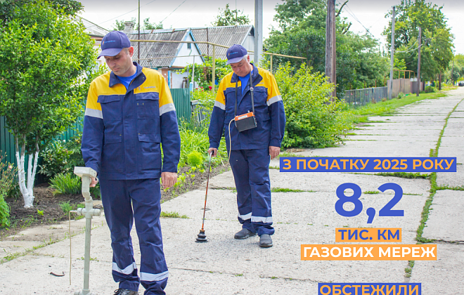 Газовики Дніпропетровщини продіагностували більше 8 тис. км газових мереж