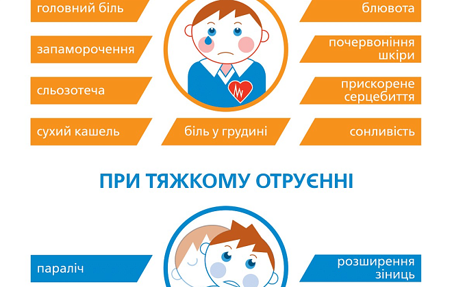 Дніпропетровськгаз нагадує як споживачам вберегтися від отруєння чадним газом