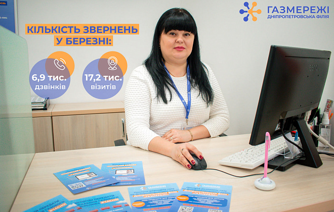 Дніпропетровська філія «Газмережі» за місяць проконсультувала понад 21 тис. споживачів