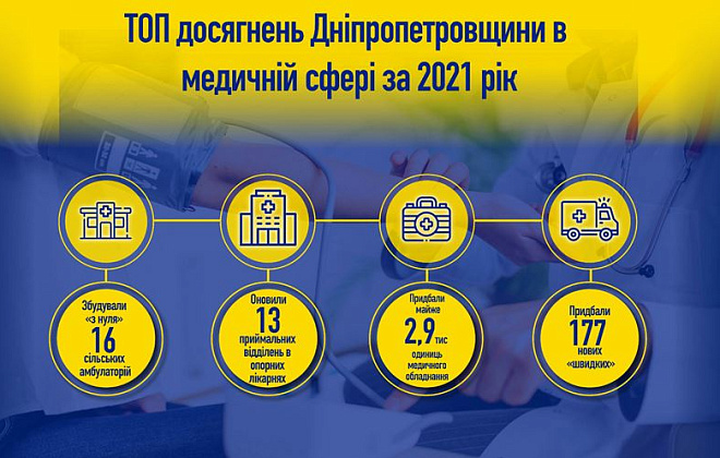 Нові амбулаторії, обладнання та «швидкі»: ТОП досягнень Дніпропетровщини в медичній сфері за 2021 рік 