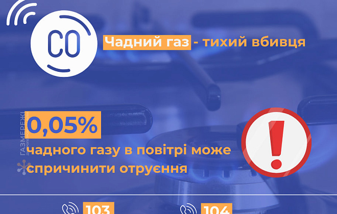 Чадний газ – невидима загроза: газовики регіону розповідають, як вберегтися від отруєння