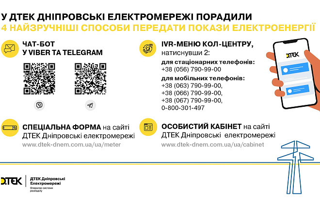 Передати покази лічильника легко та швидко можна через чат-бот ДТЕК Дніпровські електромережі
