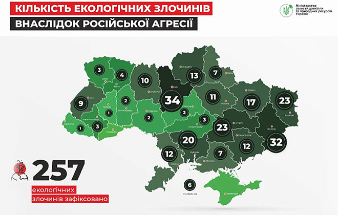 Ворог вчинив 23 злочини проти довкілля Дніпропетровщини