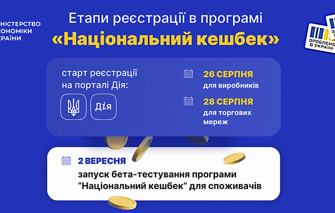 Стартувала реєстрація виробників на участь у програмі «Національний кешбек»