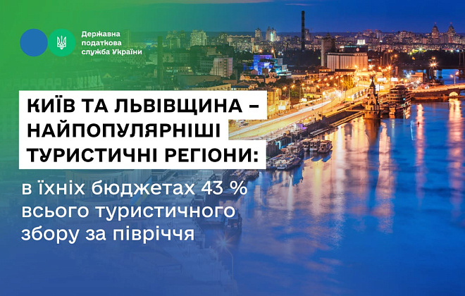 Київ та Львівщина – найпопулярніші туристичні регіони: в їхніх бюджетах 43% всього туристичного збору за півріччя