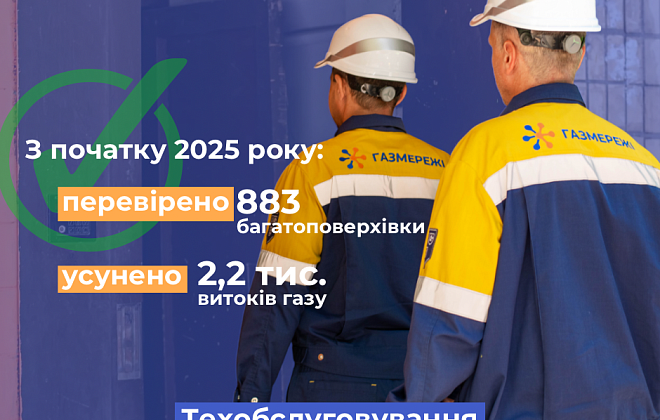 Газовики регіону ліквідували 2,2 тис. витоків газу у багатоповерхівках завдяки техобслуговуванню внутрішньобудинкових газових мереж