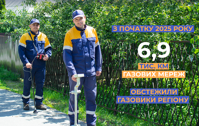 З початку року фахівці Дніпропетровської філії «Газмережі» обстежили понад 6,9 тис. км газових мереж області